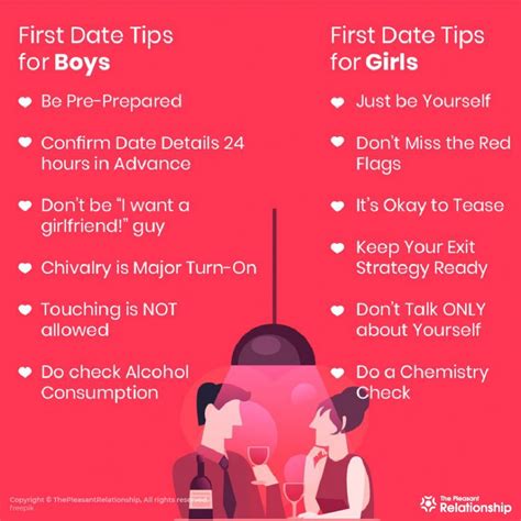 dating tips for first timers